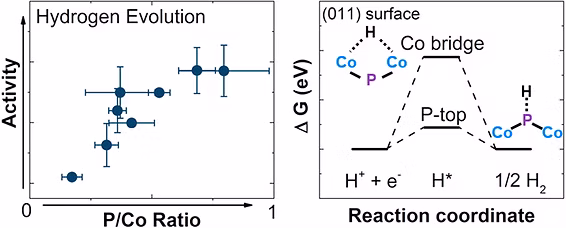 Graphical abstract for colloidal Au–Co–Fe nanoparticles publication