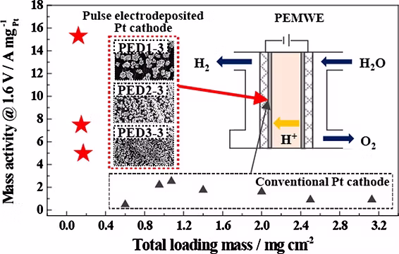 Graphical abstract for colloidal Au–Co–Fe nanoparticles publication