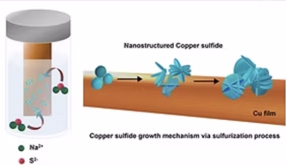 Graphical abstract for colloidal Au–Co–Fe nanoparticles publication