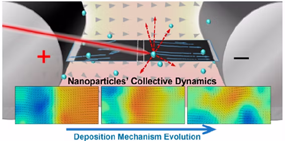 Graphical abstract for colloidal Au–Co–Fe nanoparticles publication