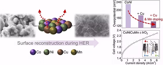 Graphical abstract for colloidal Au–Co–Fe nanoparticles publication