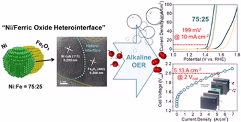 Graphical abstract for colloidal Au–Co–Fe nanoparticles publication
