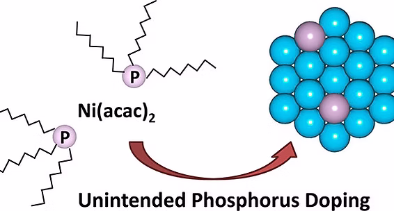 Graphical abstract for colloidal Au–Co–Fe nanoparticles publication