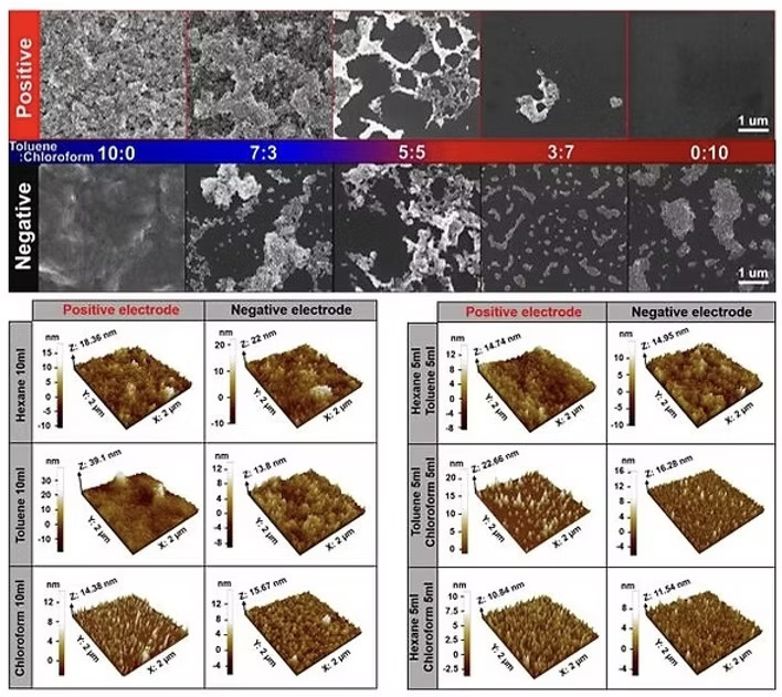Morphology-controlled nanoparticle synthesis under different reaction conditions